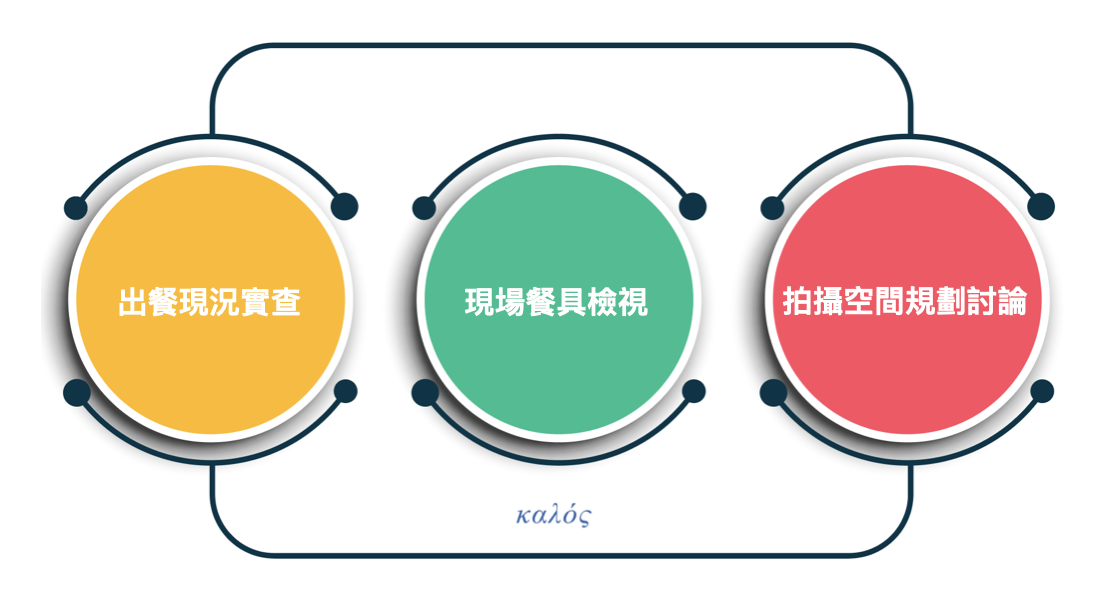 數位時代攝影師面臨的行銷挑戰與轉型需求