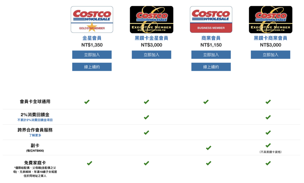 Costco會員方案